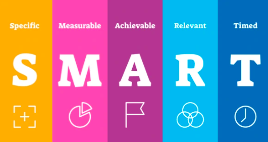 Smart Goal Smart Goal